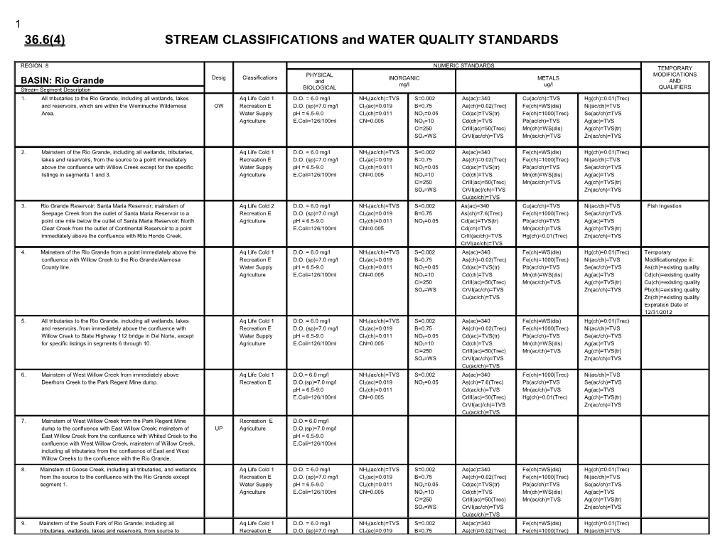 36.6(4) STREAM CLASSIFICATIONS and WATER QUALITY STANDARDS