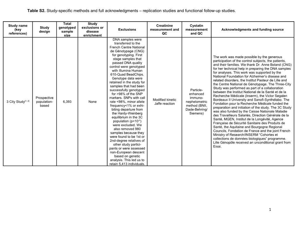 Table S2. Study-Specific Methods and Full Acknowledgments Replication Studies and Functional