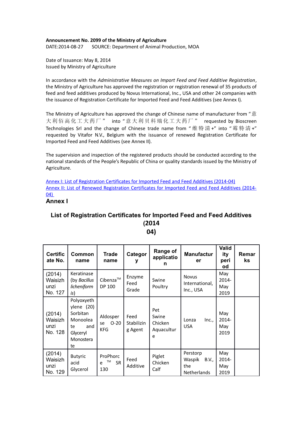 Announcement No. 2099 of the Ministry of Agriculture