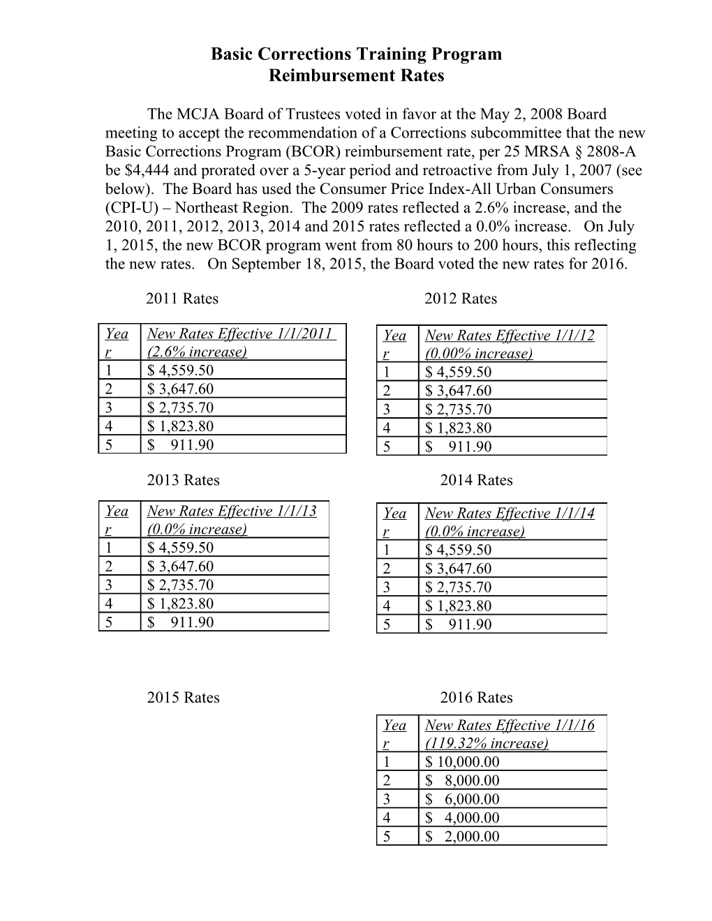The MCJA Board of Trustees Voted at Its October 6Th Meeting on the Following Rates Of
