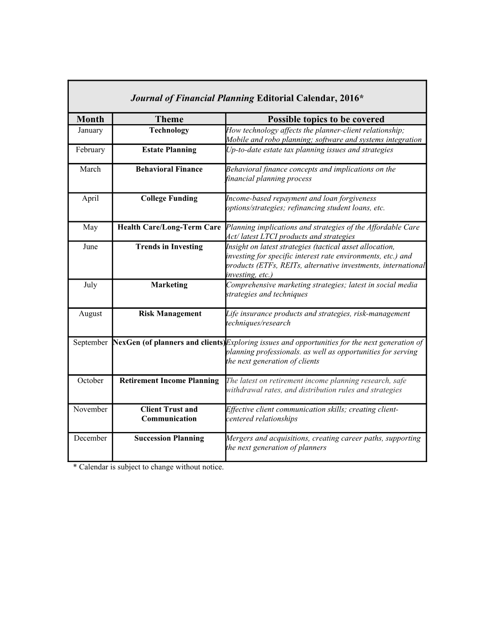 Journal of Financial Planning Editorial Calendar, 2016*