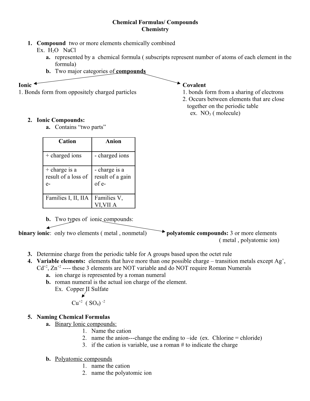 Chemical Formulas/ Compounds