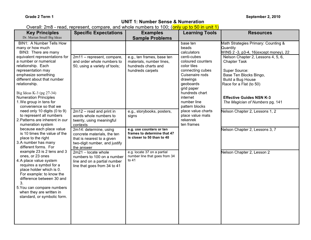 UNIT 1: Number Sense & Numeration