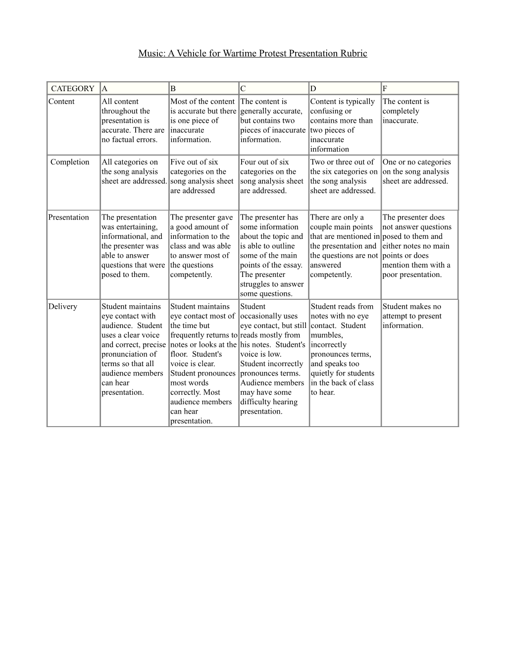 Music: a Vehicle for Wartime Protest Presentation Rubric