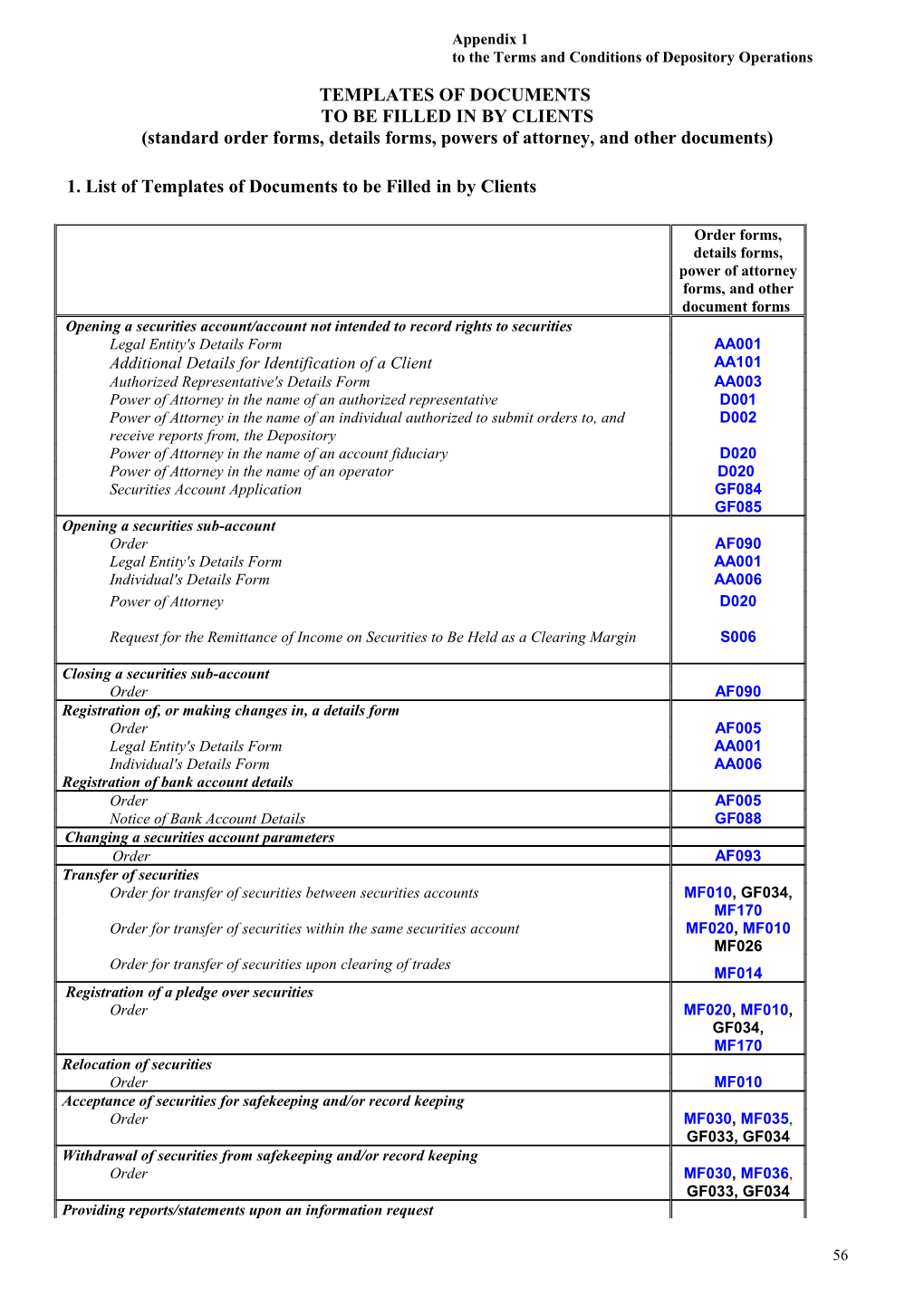 To the Terms and Conditions of Depository Operations