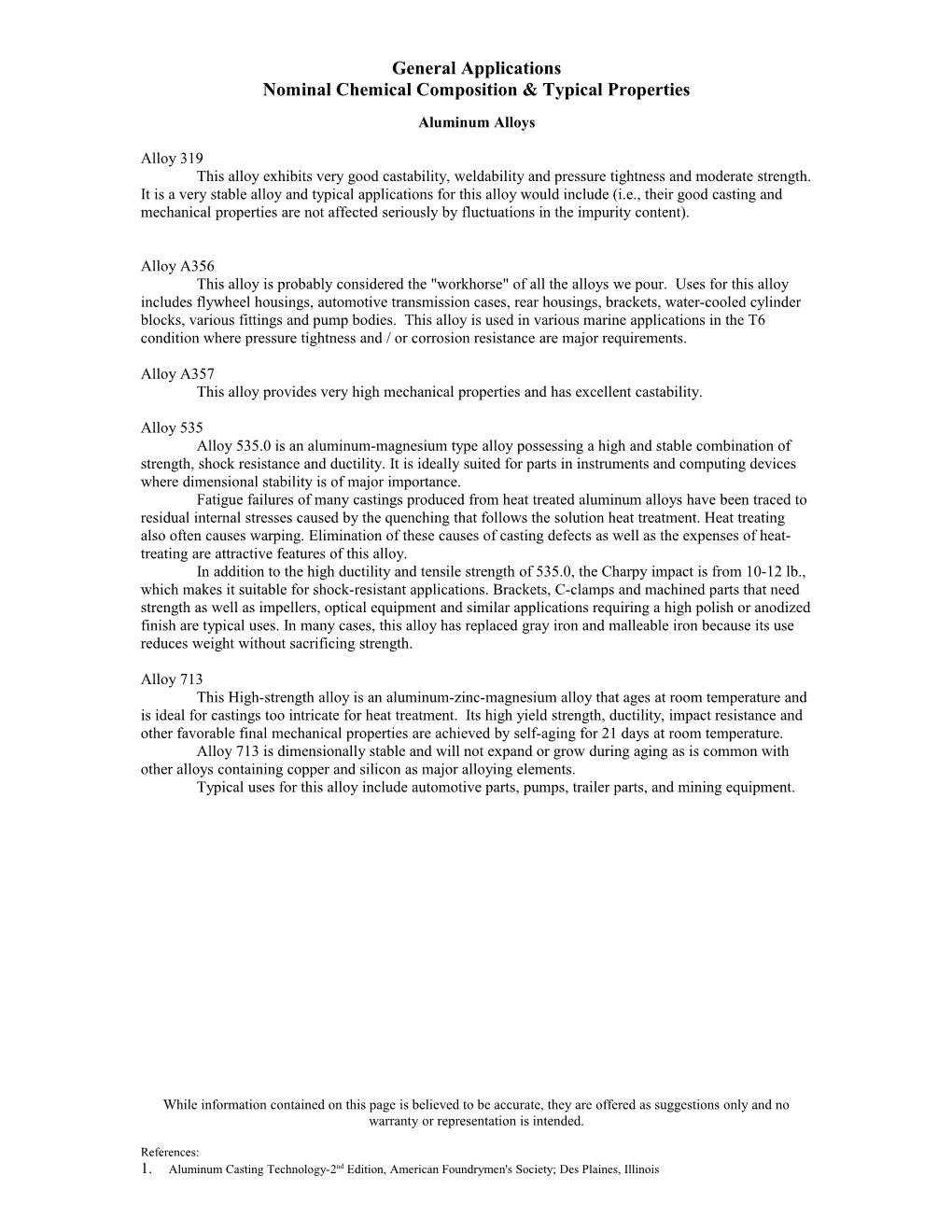 Nominal Chemical Composition & Typical Properties