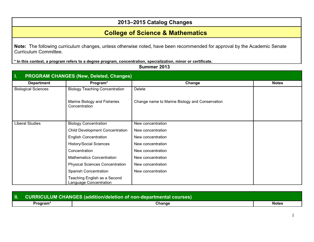 College of Liberal Arts Proposed 2007-09 Changes