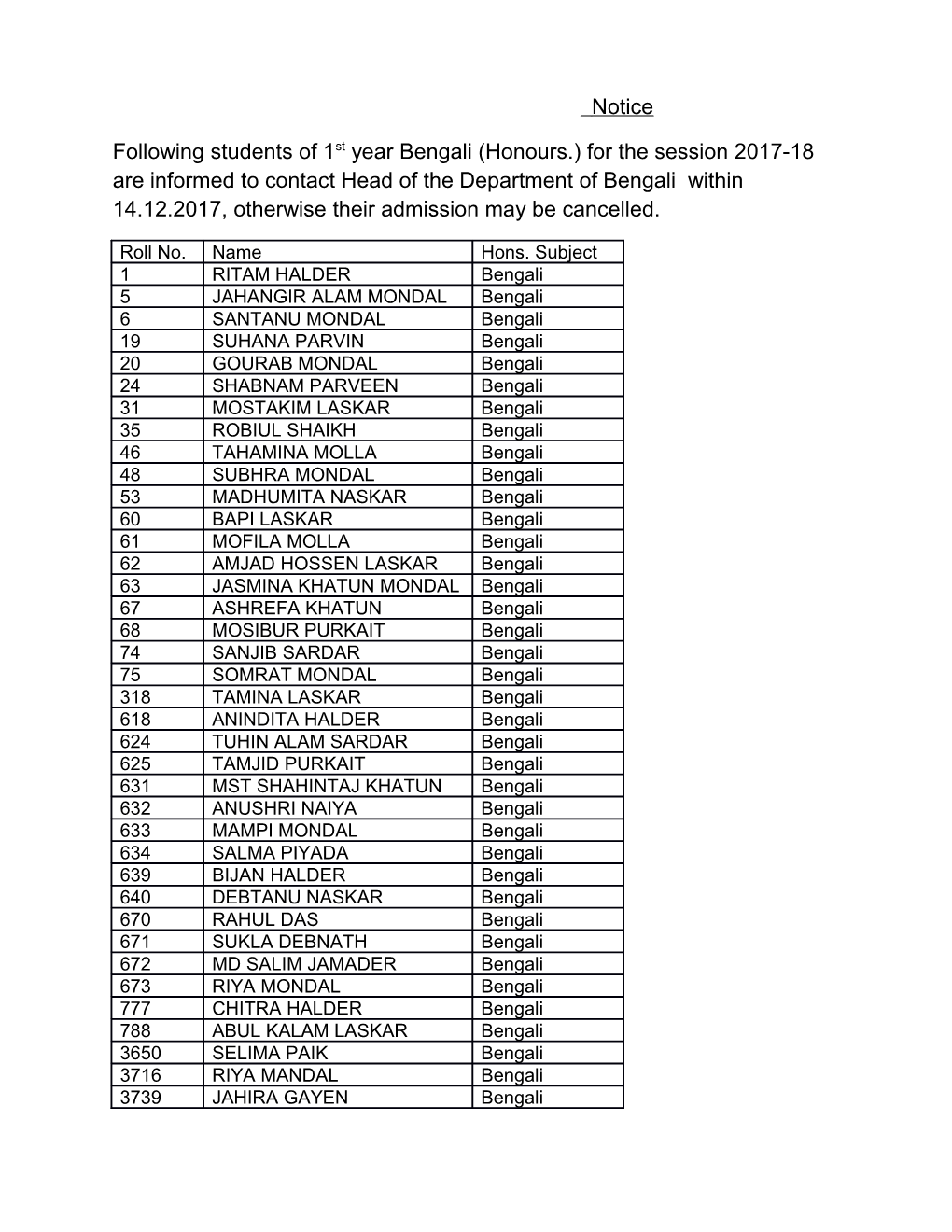 Following Students of 1St Year Bengali (Honours.) for the Session 2017-18 Are Informed