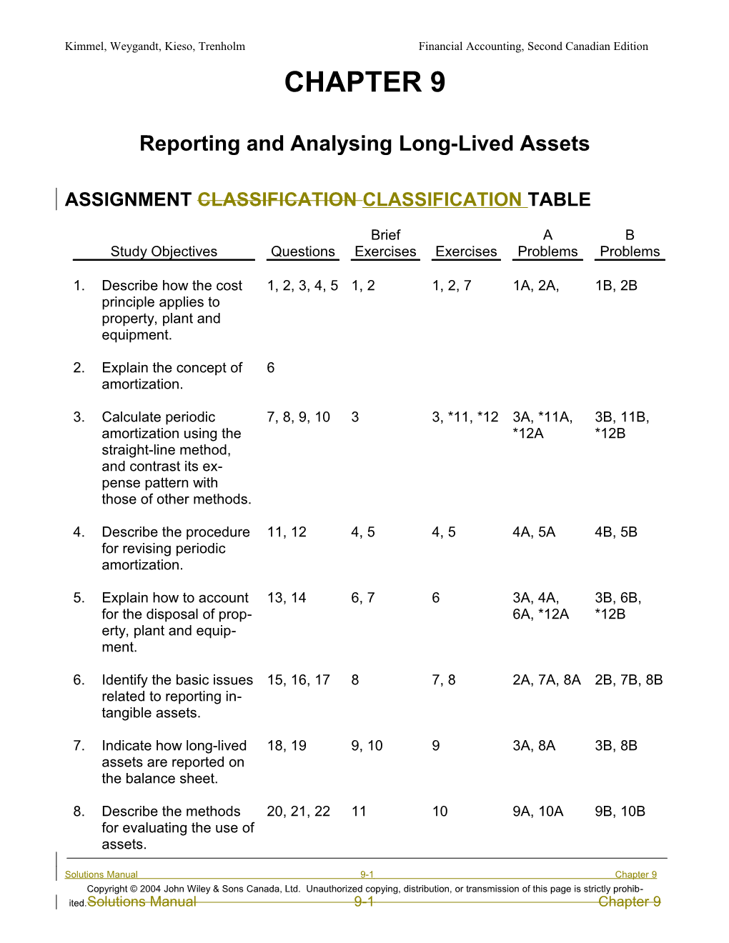 Chapter 9: Reporting And Analysing Long-Lived Assets