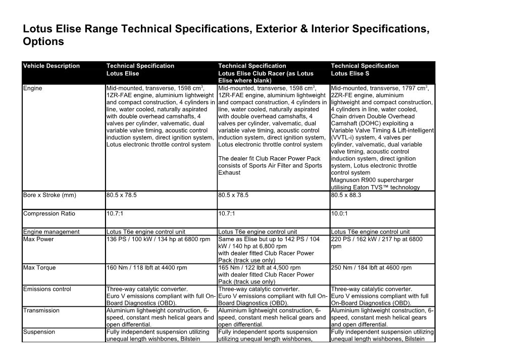 Lotus Elise Range Technical Specifications, Exterior & Interior Specifications, Options