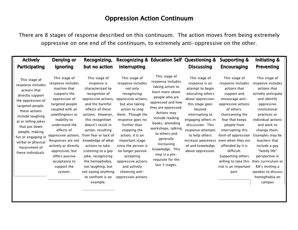 Oppression Action Continuum