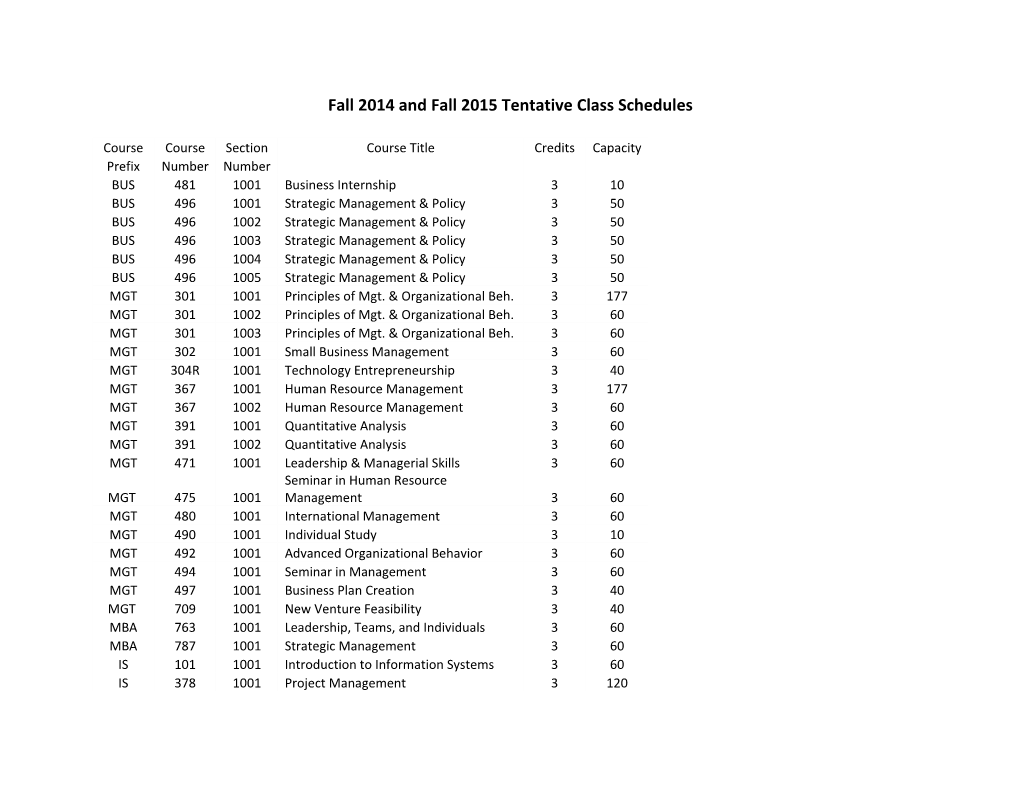 Fall 2014 and Fall 2015 Tentative Class Schedules