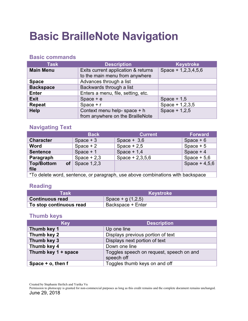 Basic Braillenote Navigation