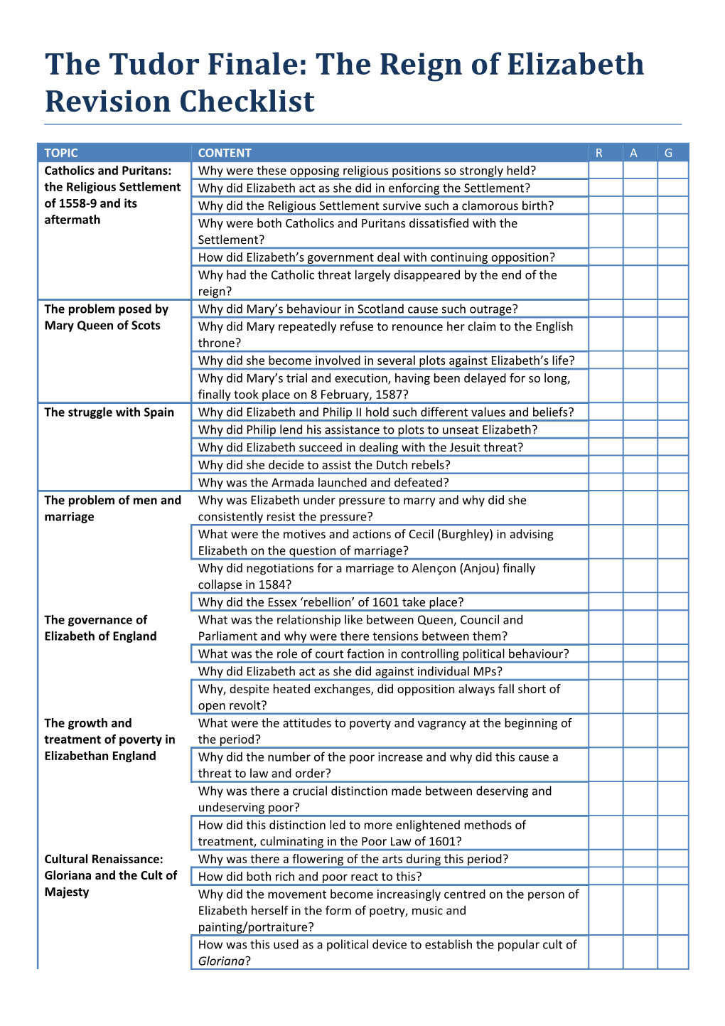 The Tudor Finale: the Reign of Elizabeth Revision Checklist