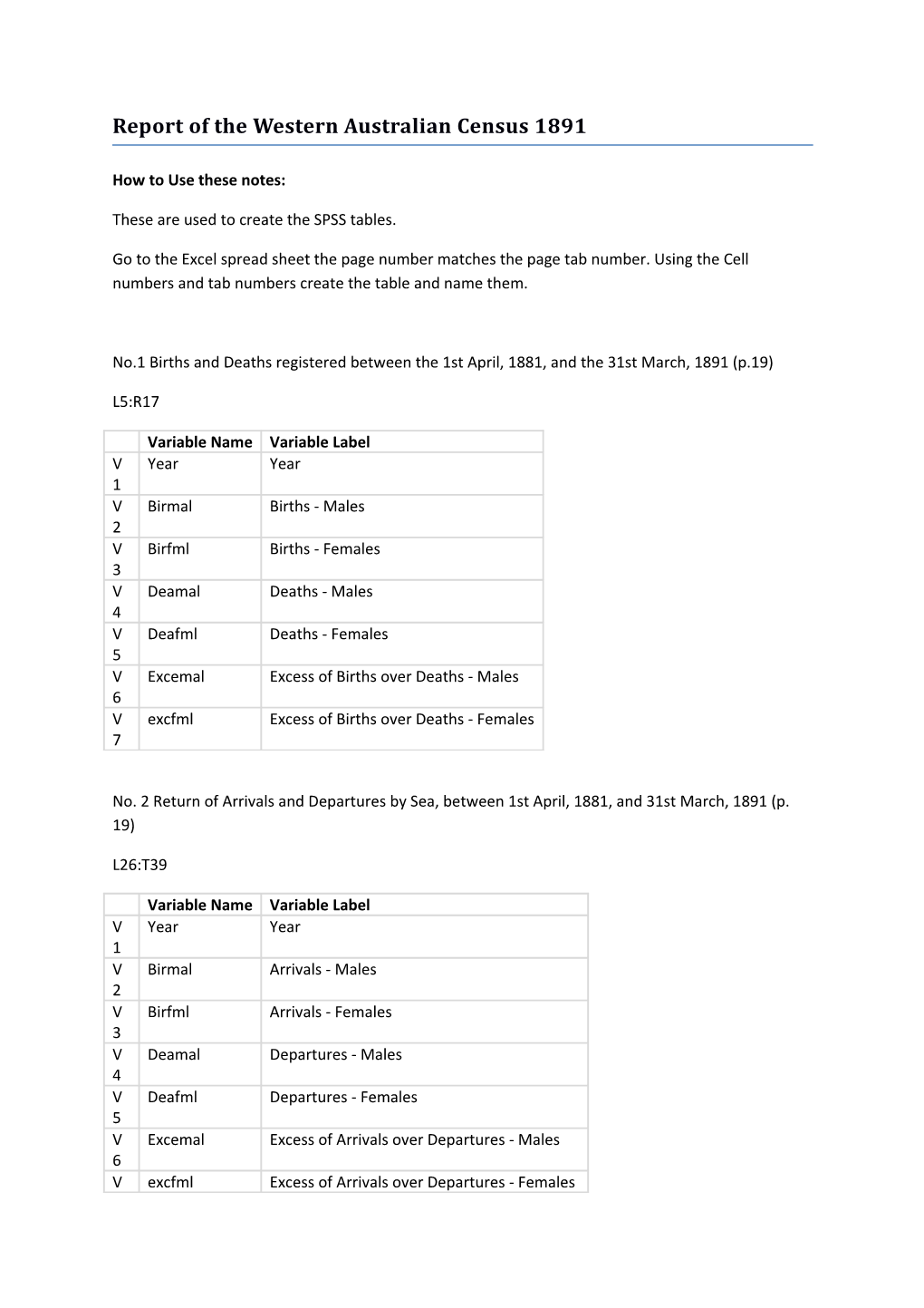 Report of the Western Australian Census 1891