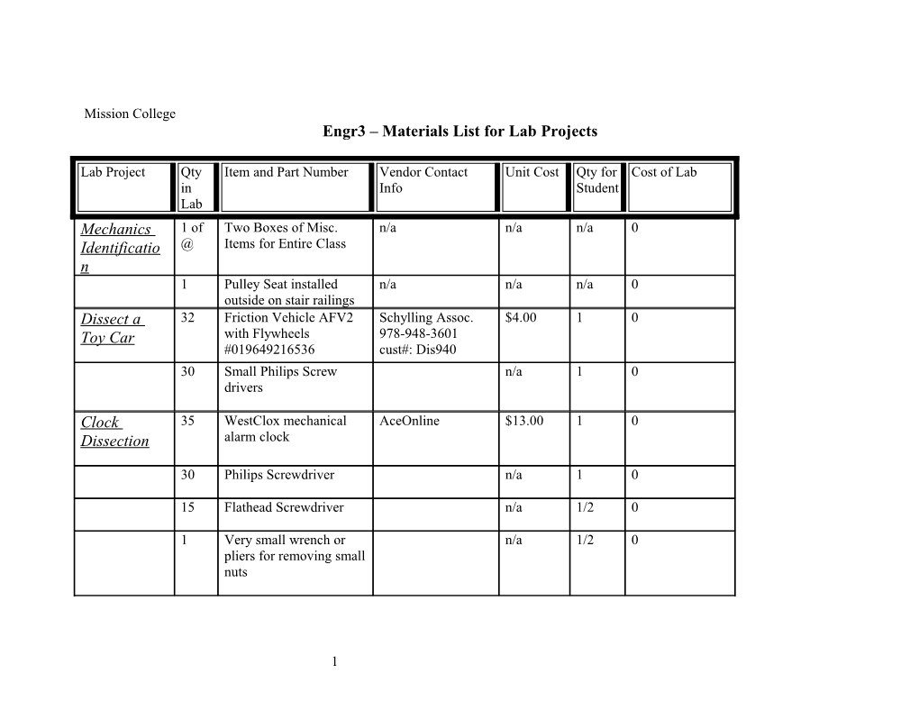Engr3 Materials List for Lab Projects