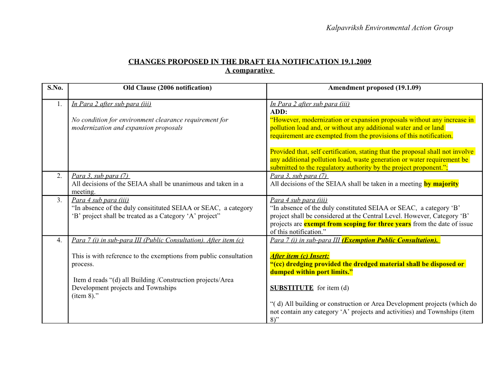 Changes Proposed in the Draft Eia Notification 19.1.2009