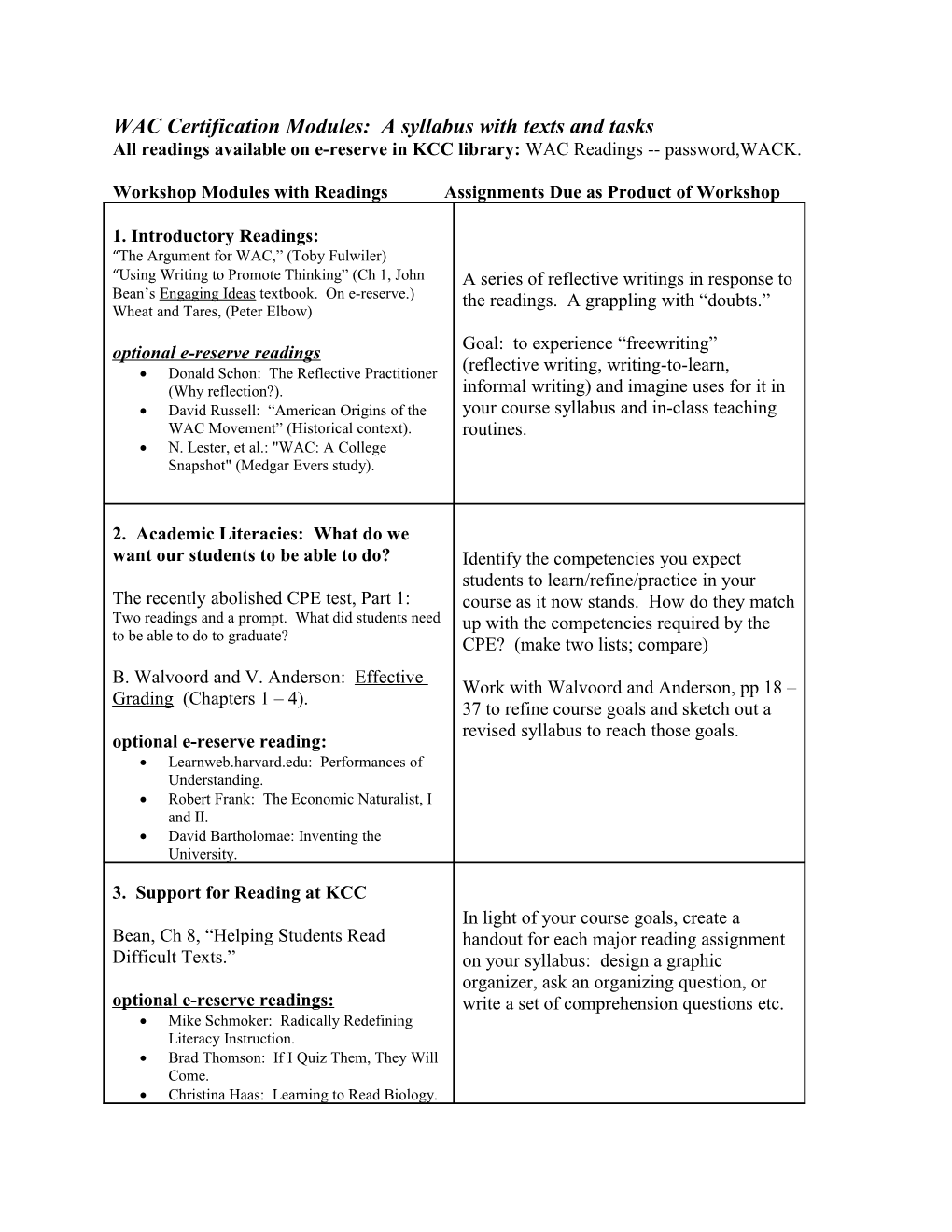 WAC Certification Modules: a Syllabus with Texts and Tasks