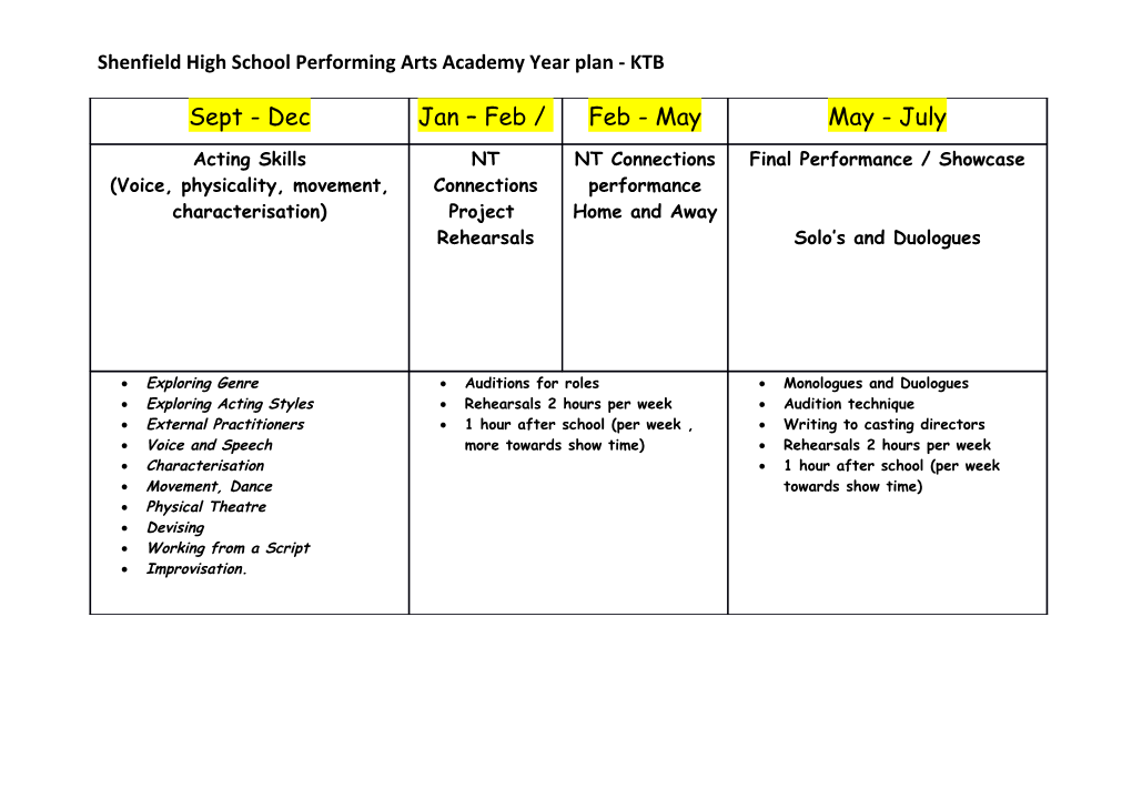 Shenfield High School Performing Arts Academy Year Plan - KTB