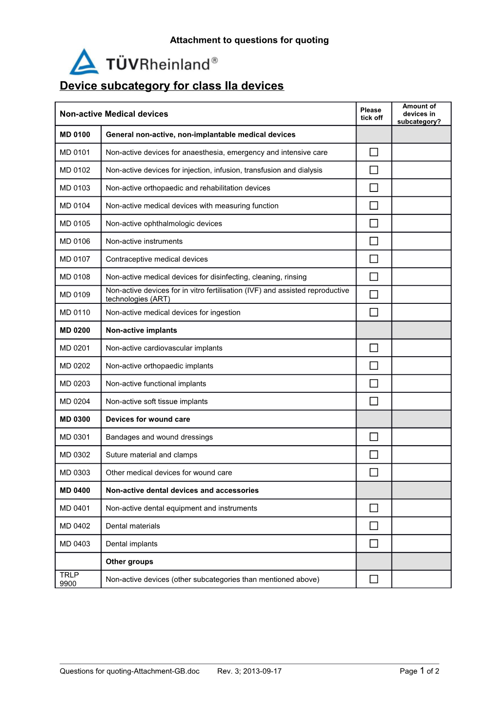 Class Iia Medical Devices