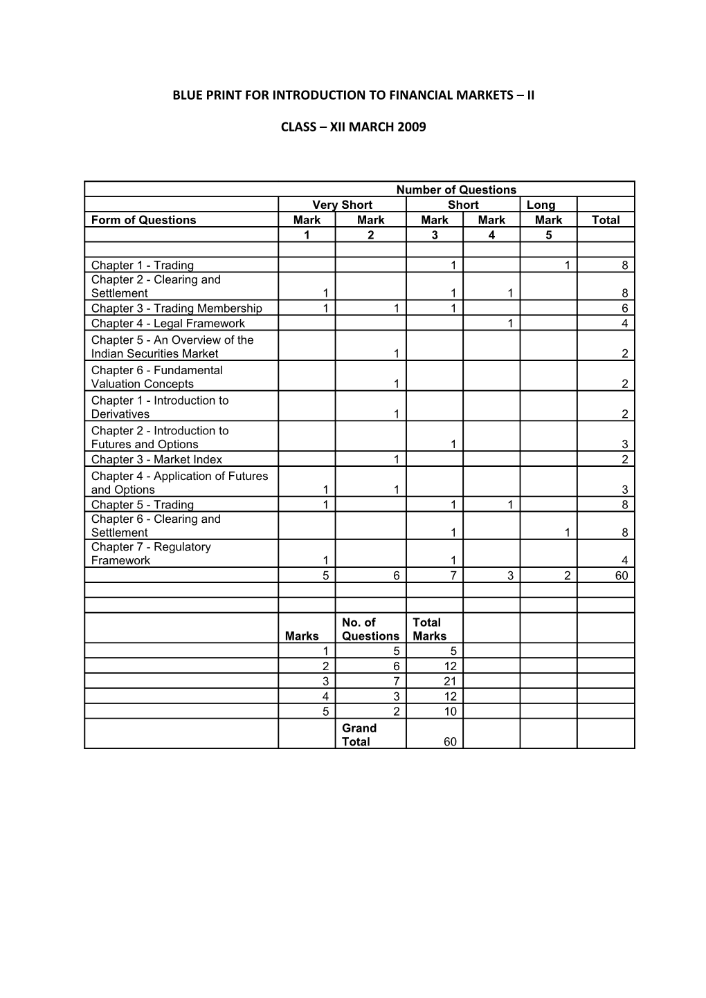 Blue Print for Introduction to Financial Markets Ii