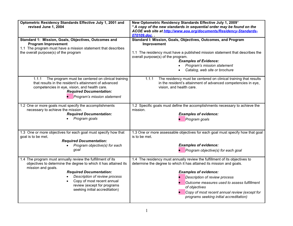 Optometric Residency Standardstandard