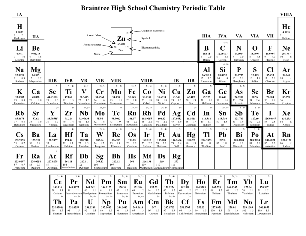 Braintree High School Chemistry Periodic Table