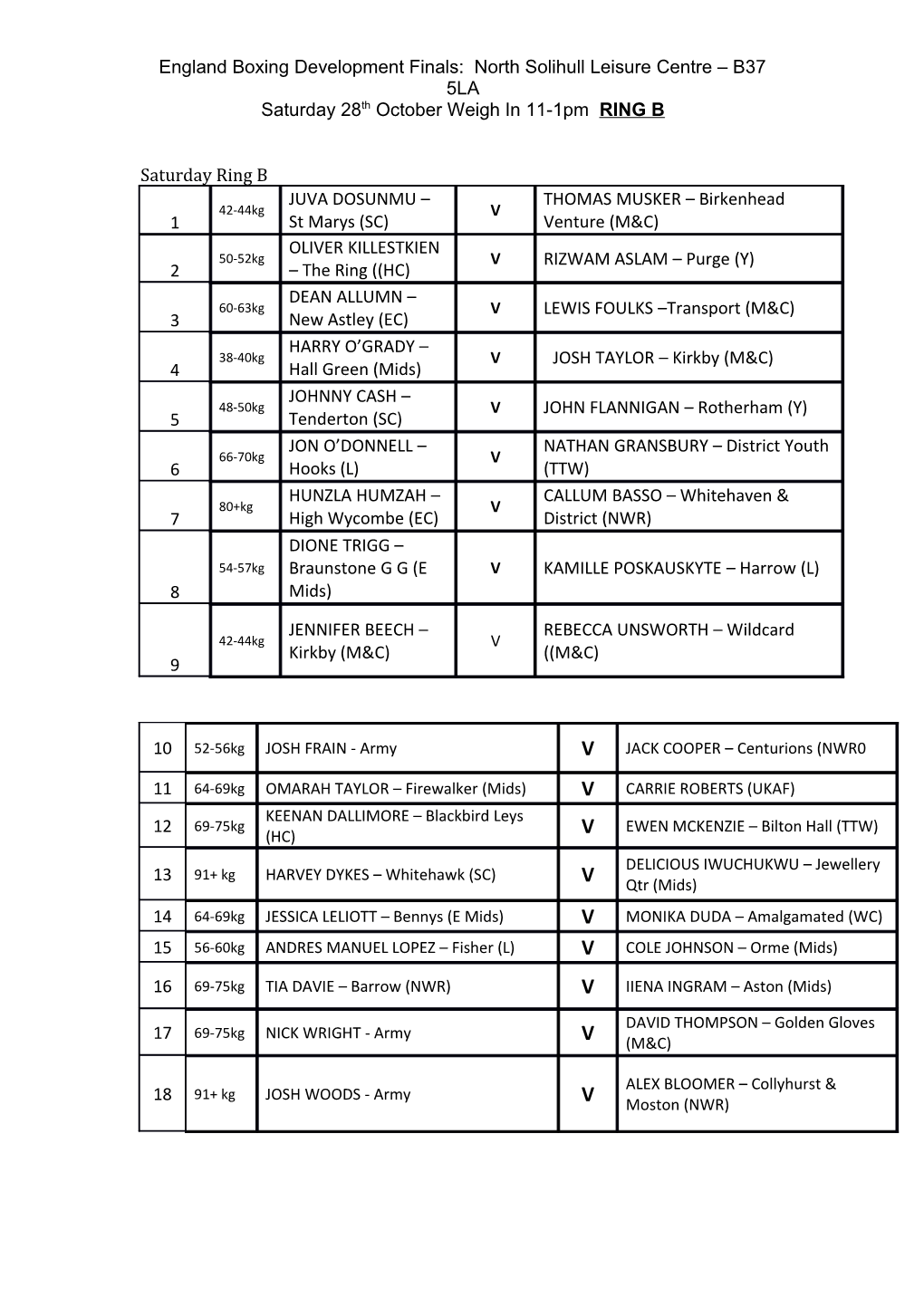 England Boxing Development Finals: North Solihull Leisure Centre B37 5LA