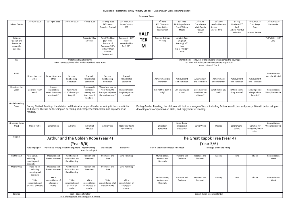 T Michaels Federation -Onny Primary School Oak and Ash Class Planning Sheet