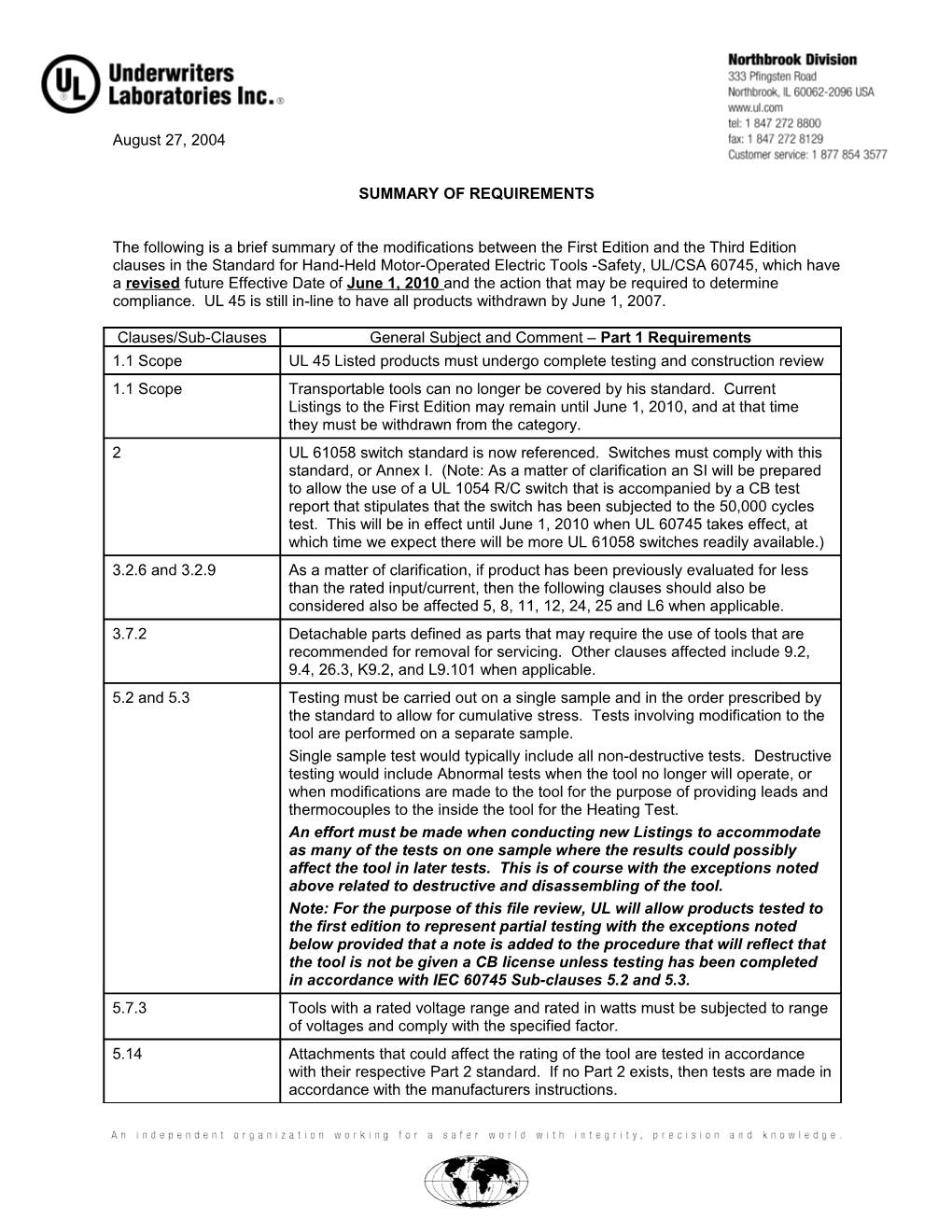 Summary of Requirements s20