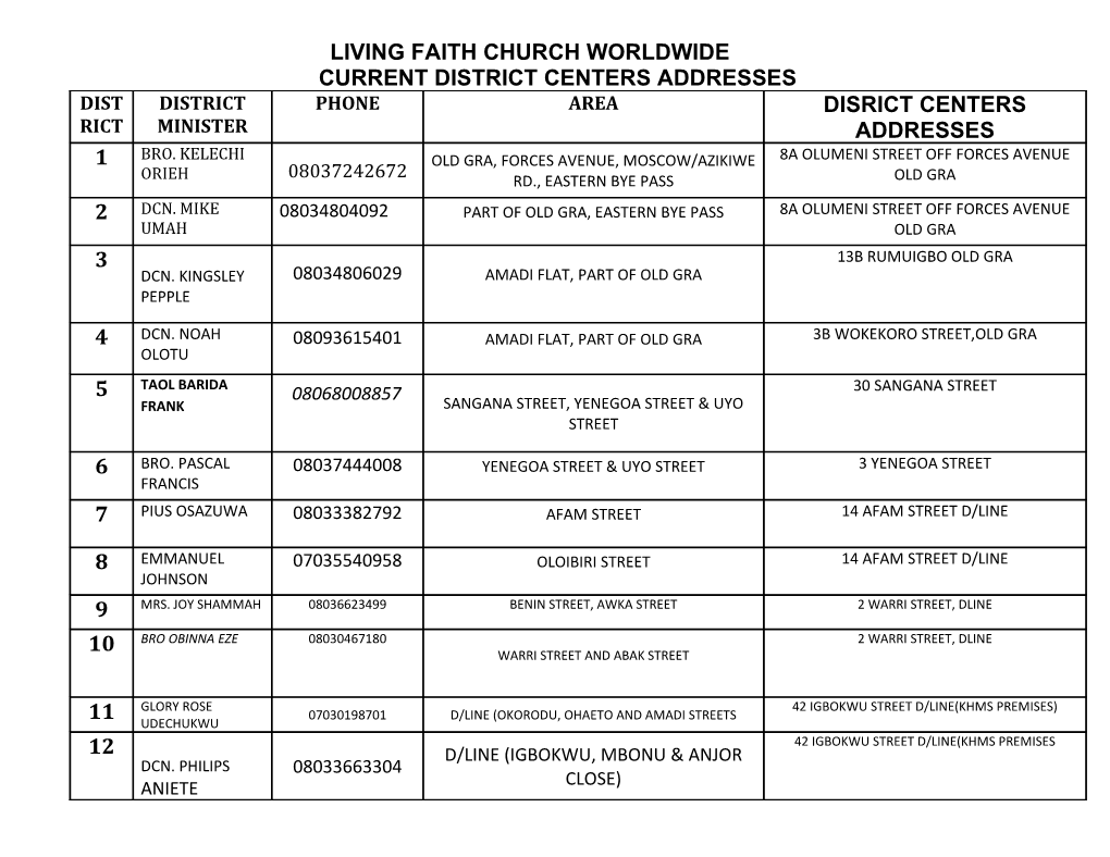 Current District Centers Addresses