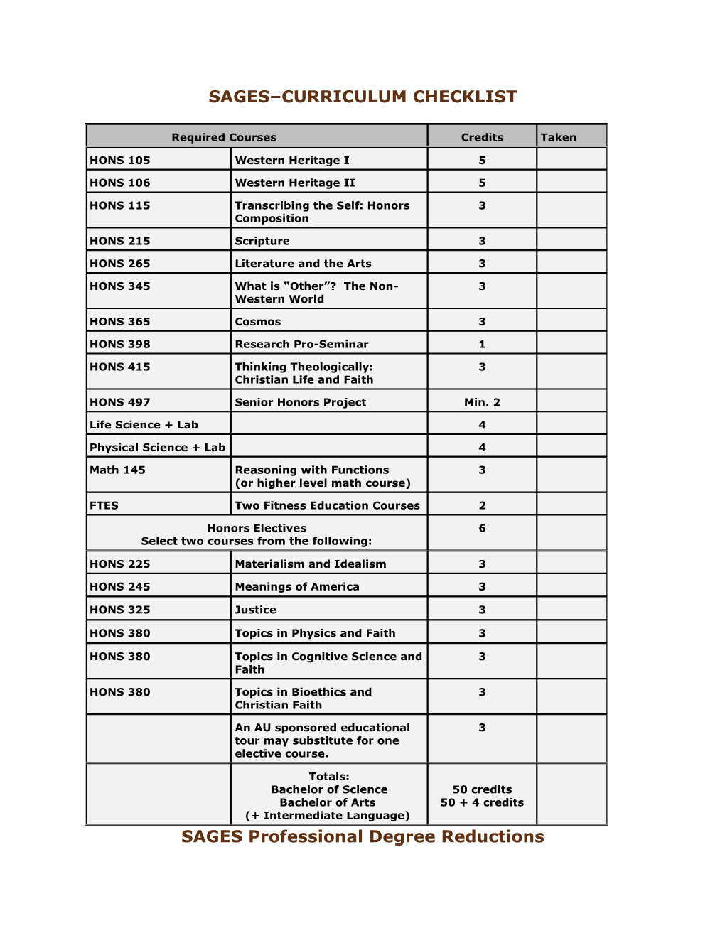 Sages Curriculum Checklist