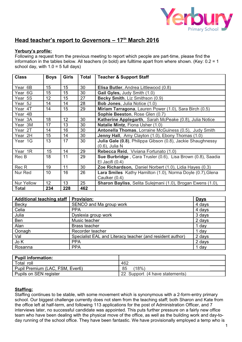 Executive Head Teacher S Report to Governors 11Th October 2012