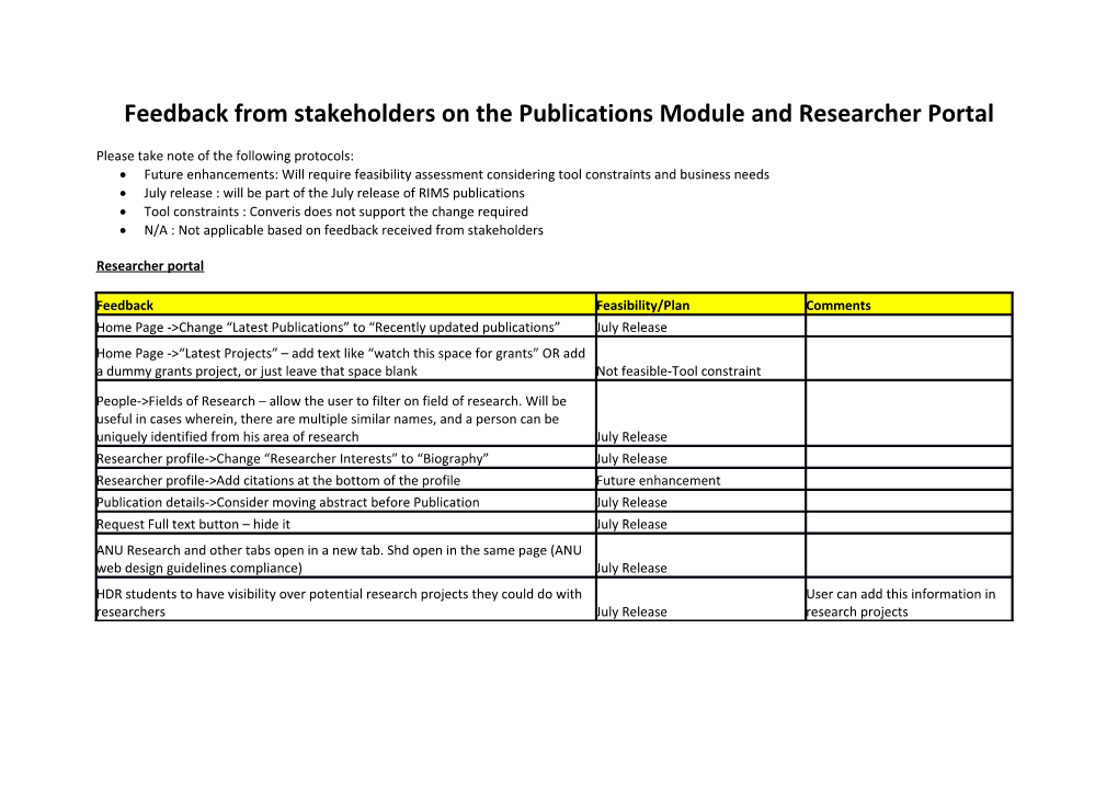 Feedback from Stakeholders on the Publications Module and Researcher Portal