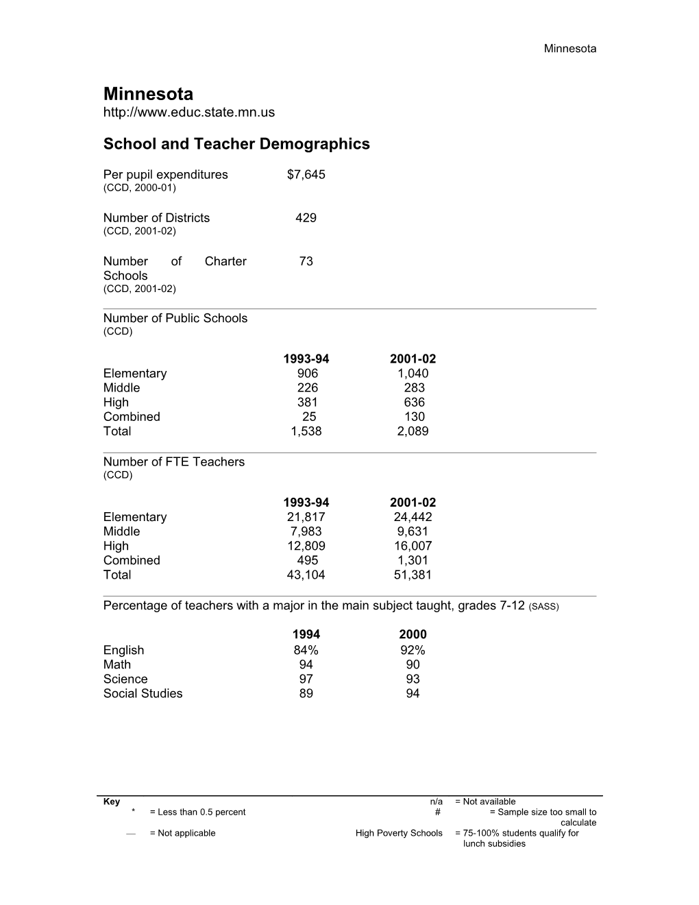 School and Teacher Demographics s1