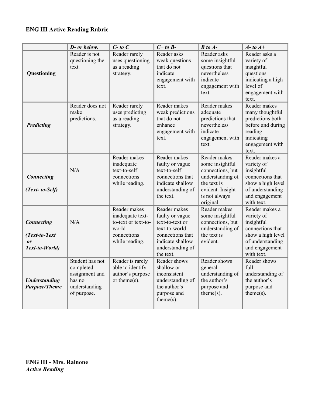 Active Reading Strategies Rubric Student ______