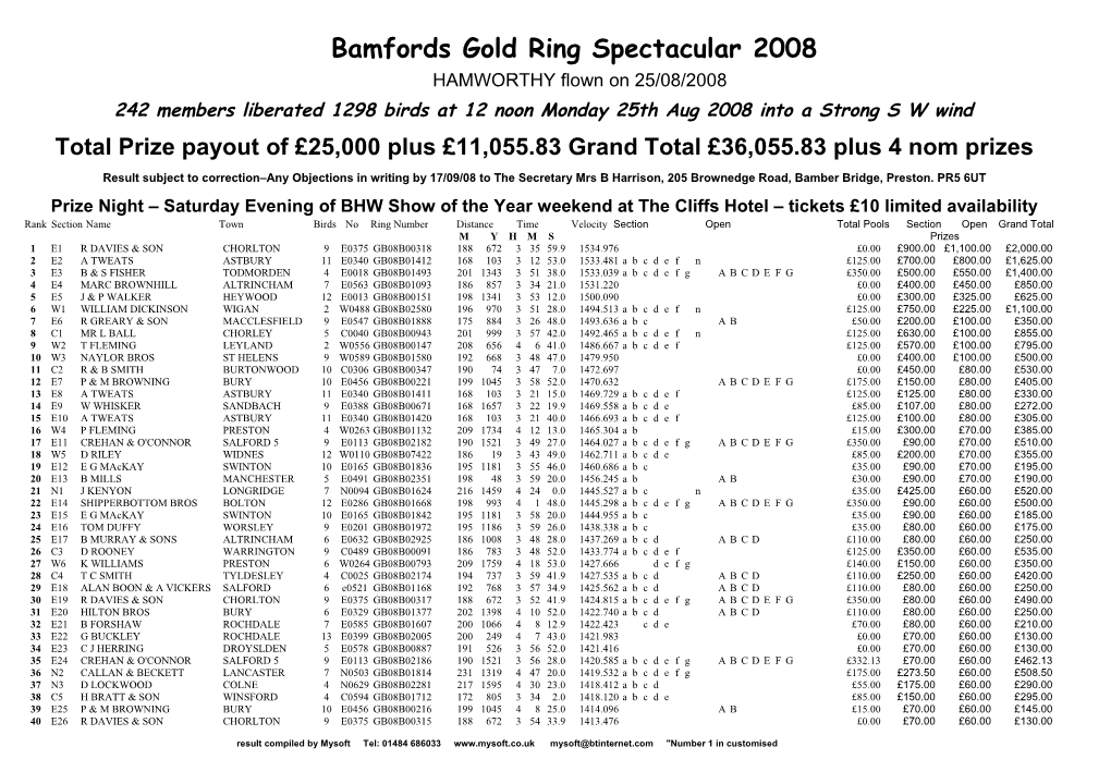 Bamfords Gold Ring Spectacular 2008