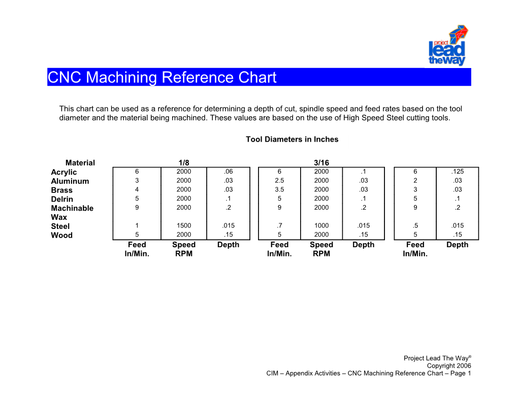 CNC Machining Reference Chart