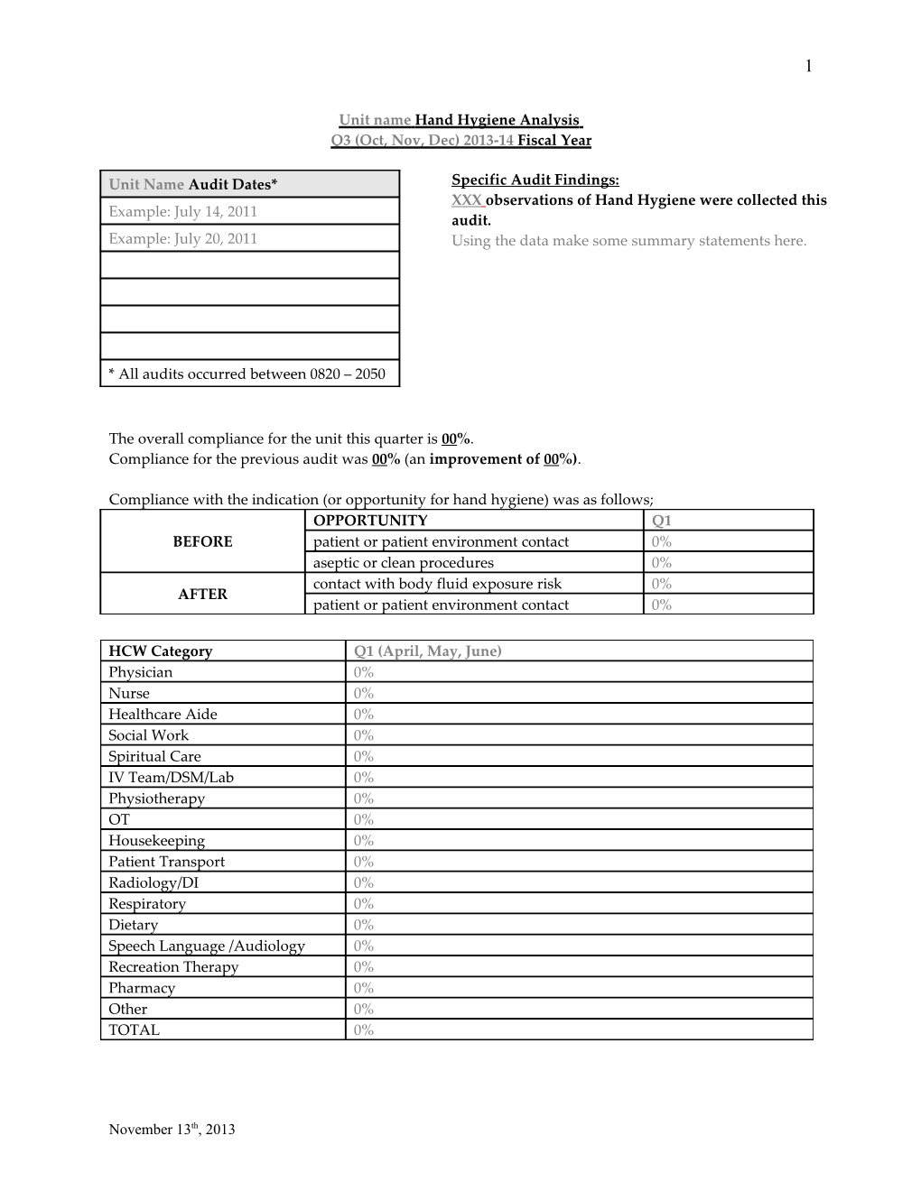 Hsc Analysis by Hcw Category Rr6