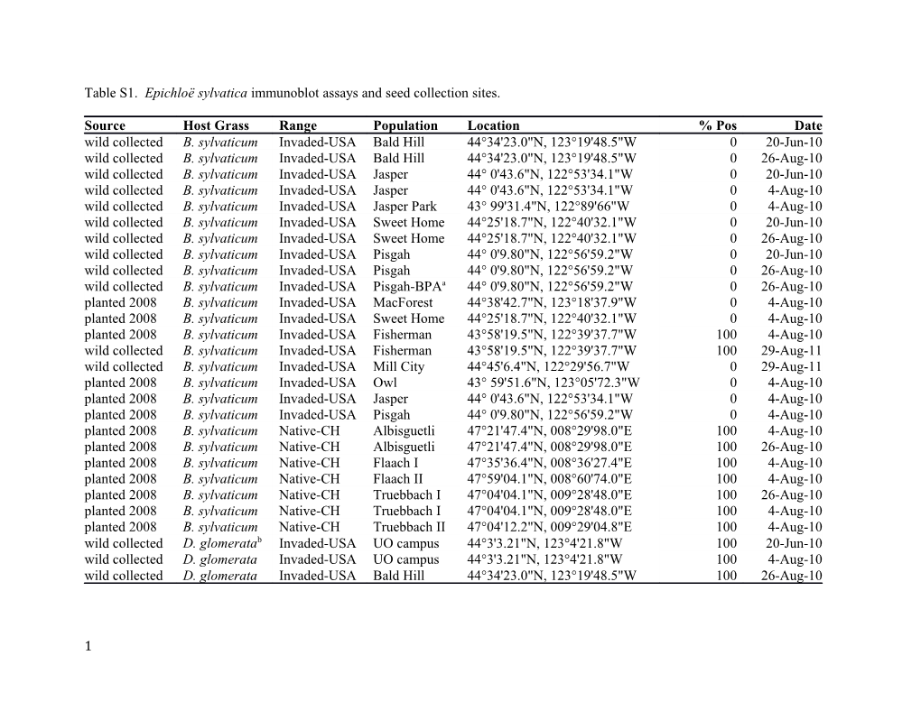 Table S1. Epichloë Sylvatica Immunoblot Assays and Seed Collection Sites
