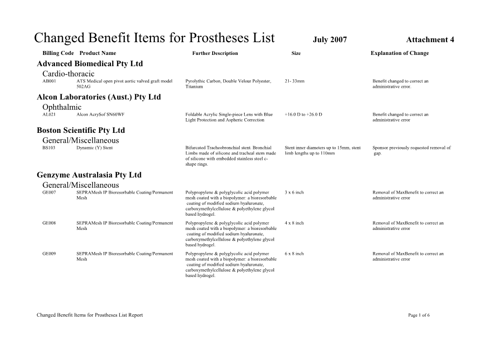 Changed Benefit Items for Prostheses List