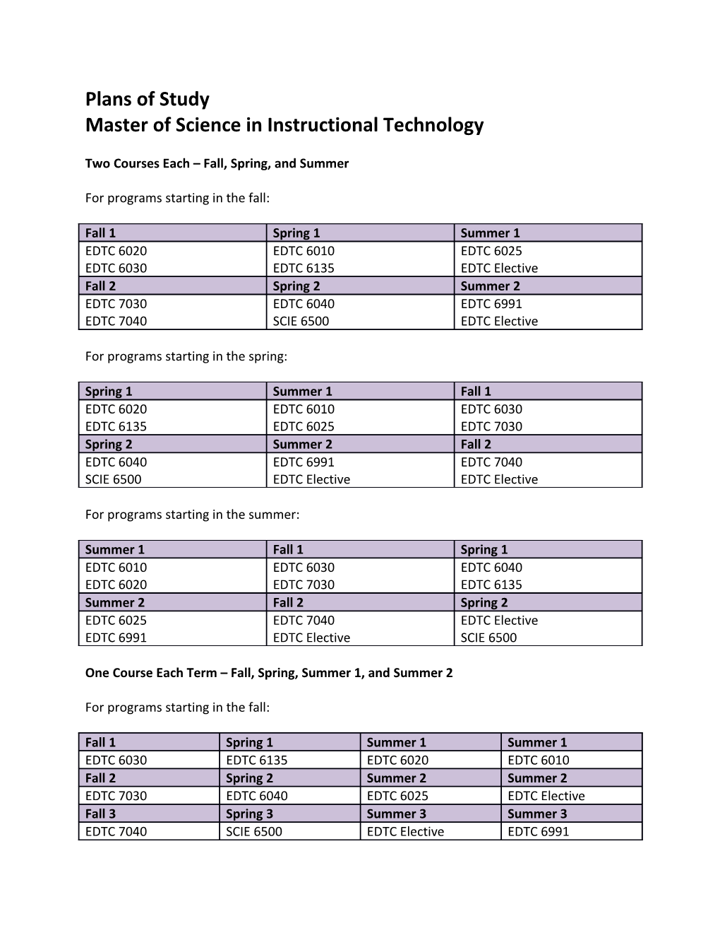 Master of Science in Instructional Technology