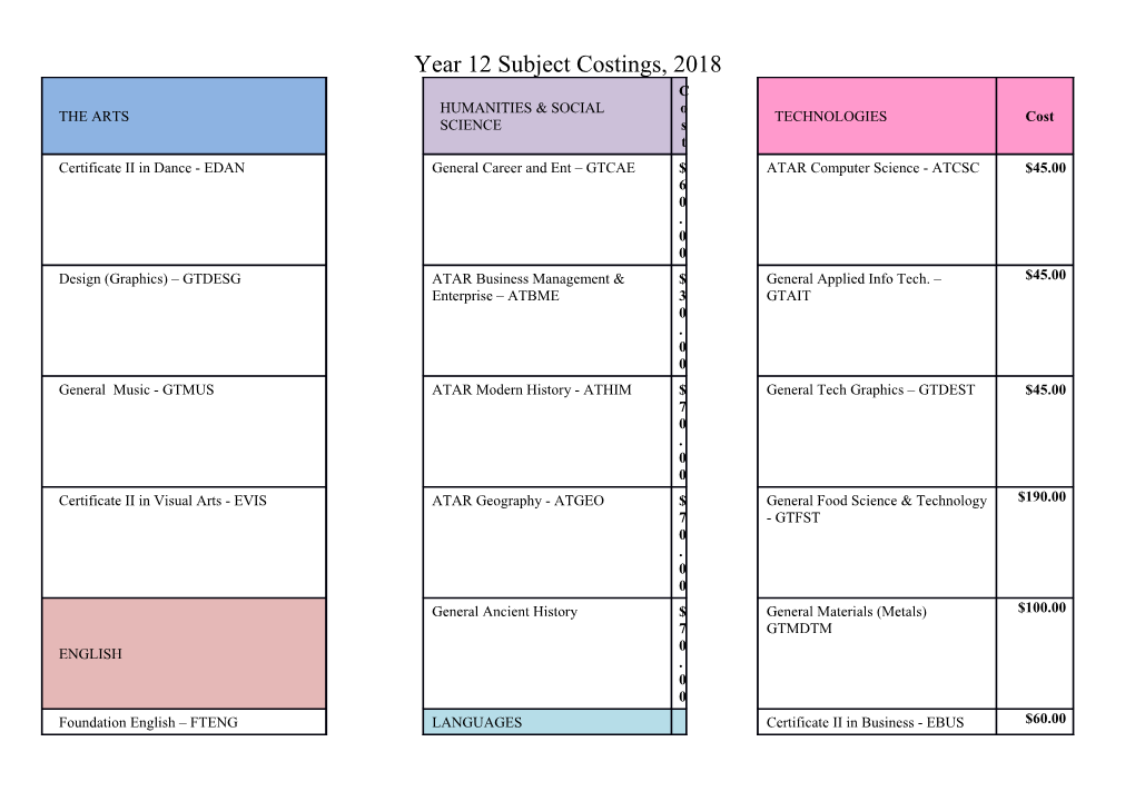 Year 12 Subject Costings, 2018