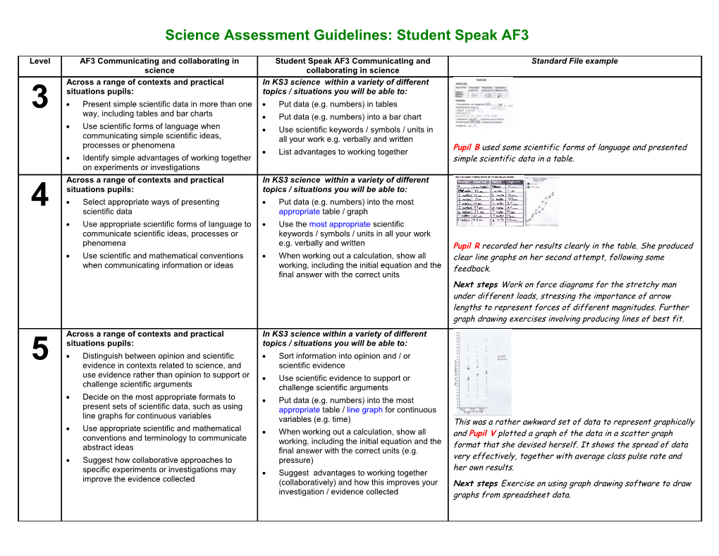 APP Science Assessment Guidelines: Student Speak s1