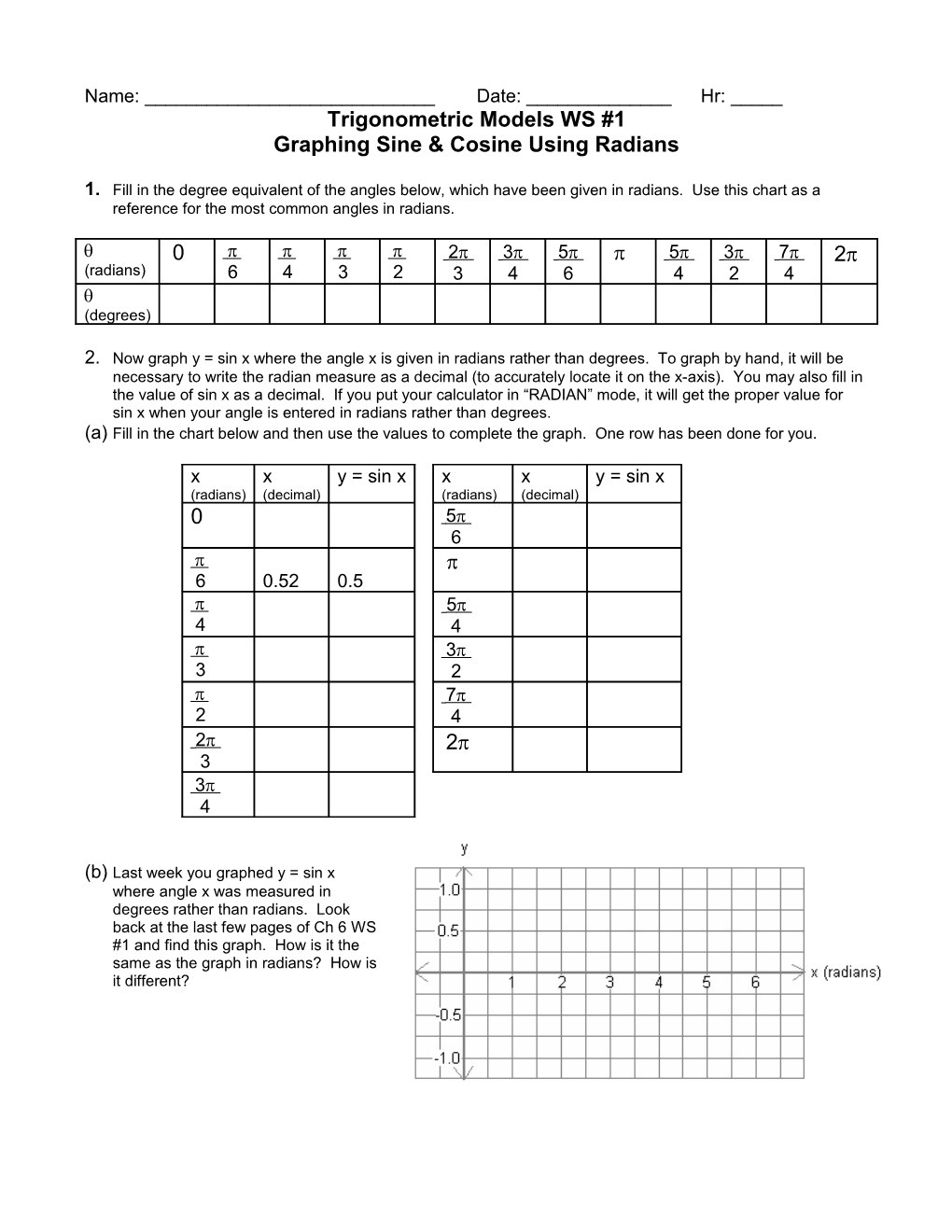 Graphing Sine & Cosine Using Radians