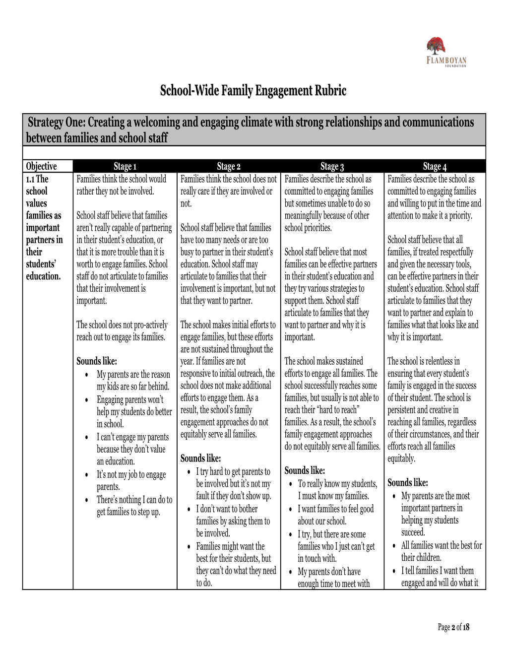 School-Wide Family Engagement Rubric