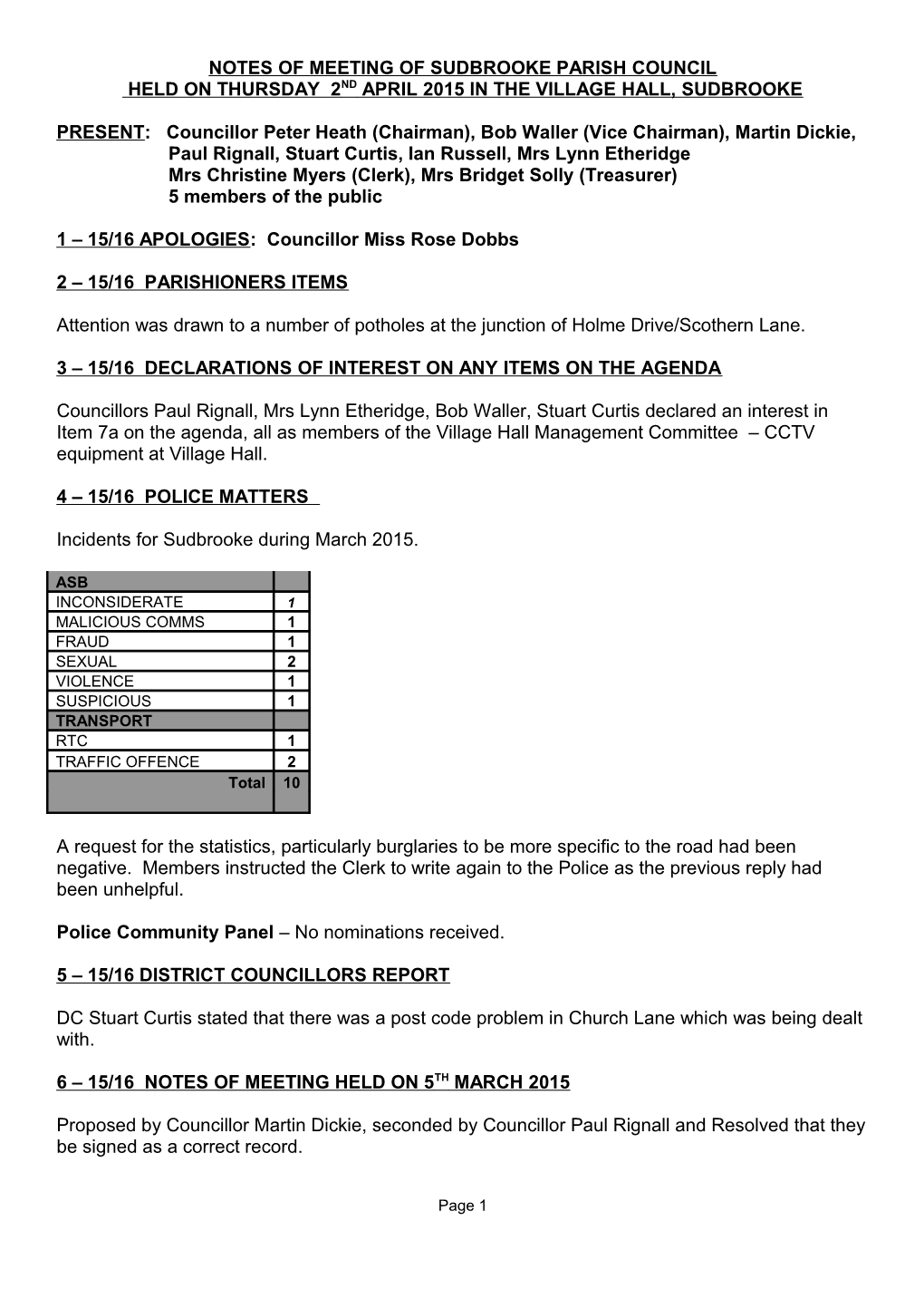 Notes of Meeting of Sudbrooke Parish Council