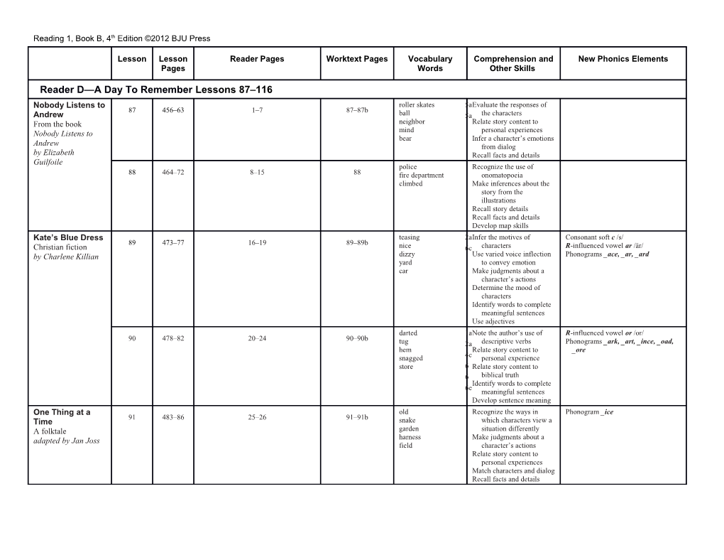 Reading 1B, 4Th Ed. Lesson Plan Overview