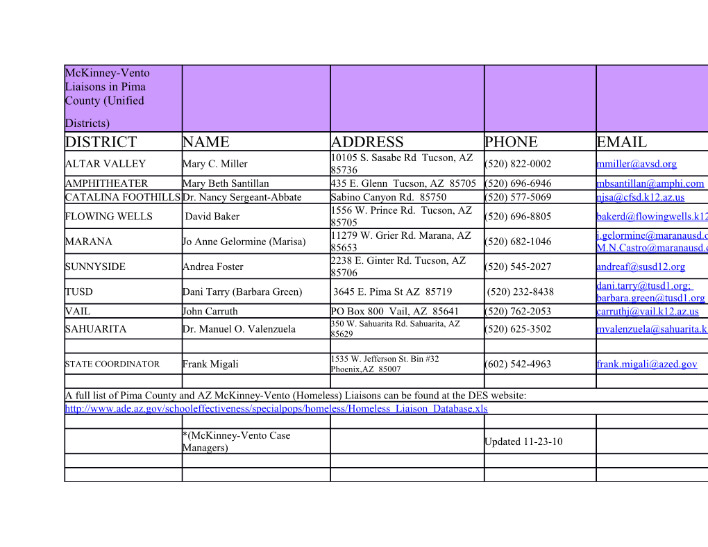 Mckinney-Vento Liaisons in Pima County (Unified Districts)