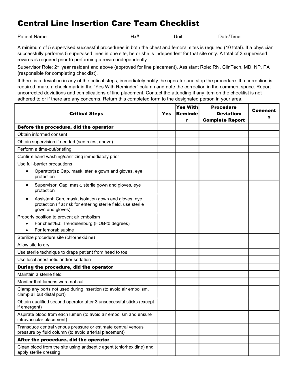 Central Line Insertion Care Team Checklist